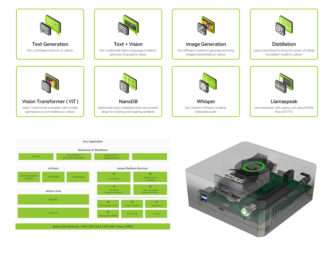 Explore the Rich Software Services by NVIDIA